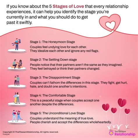 The stages of love 